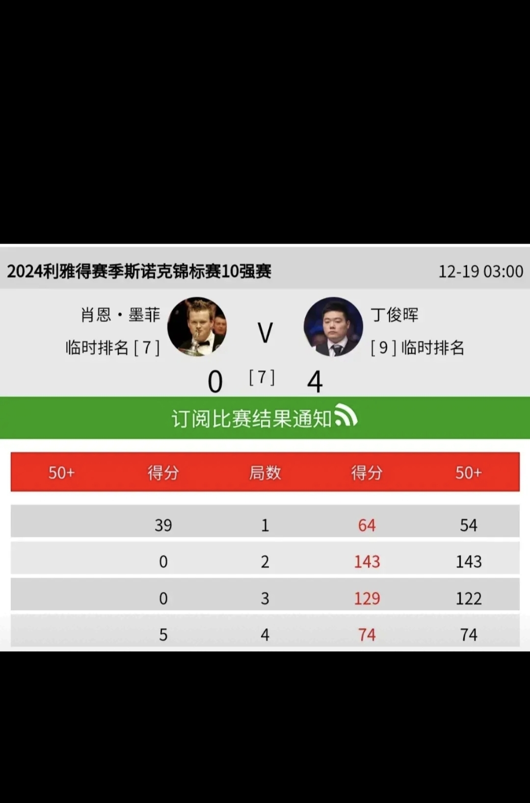 比利时选手表现稳定斩获银牌